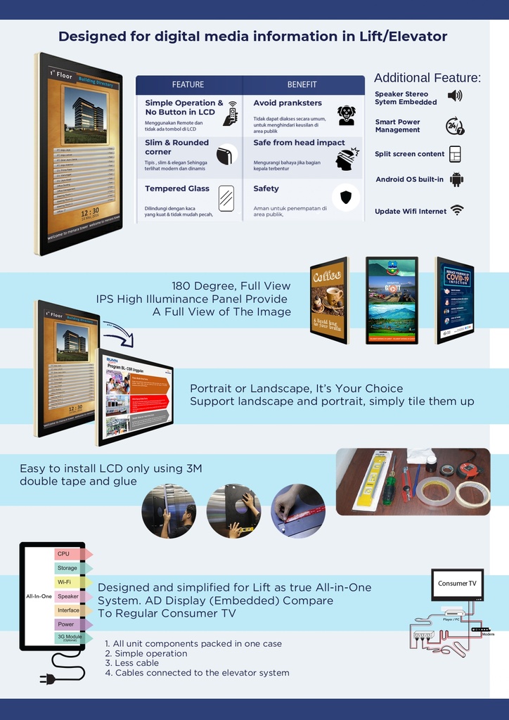 DigiSIGN Lift Display 22 Inch